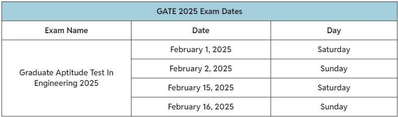 GATE 2025 EXAM DATE